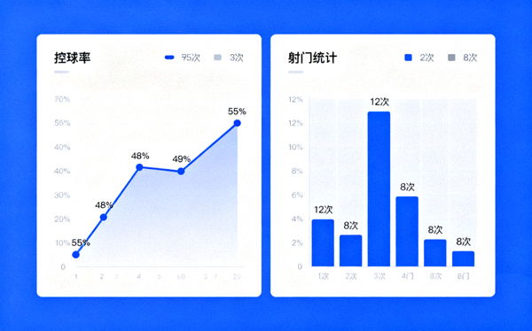 体育数据分析界面展示控球率与射门统计图表