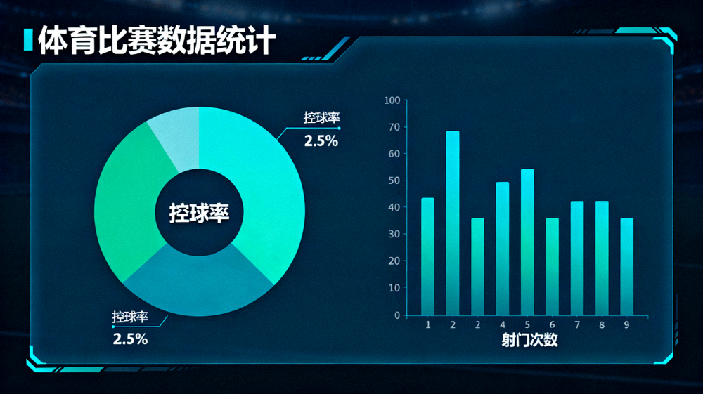 体育数据界面展示控球率与射门次数统计图表
